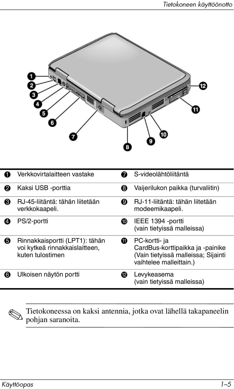 4 PS/2-portti - IEEE 1394 -portti (vain tietyissä malleissa) 5 Rinnakkaisportti (LPT1): tähän voi kytkeä rinnakkaislaitteen, kuten tulostimen q PC-kortti- ja