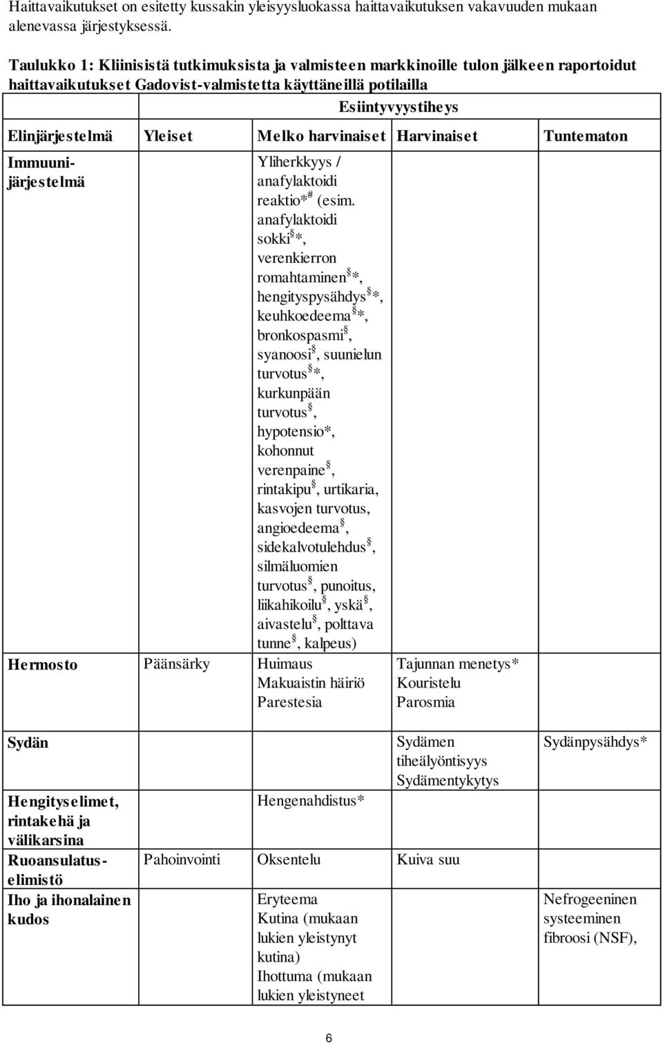 Melko harvinaiset Harvinaiset Tuntematon Yliherkkyys / anafylaktoidi reaktio* # (esim.