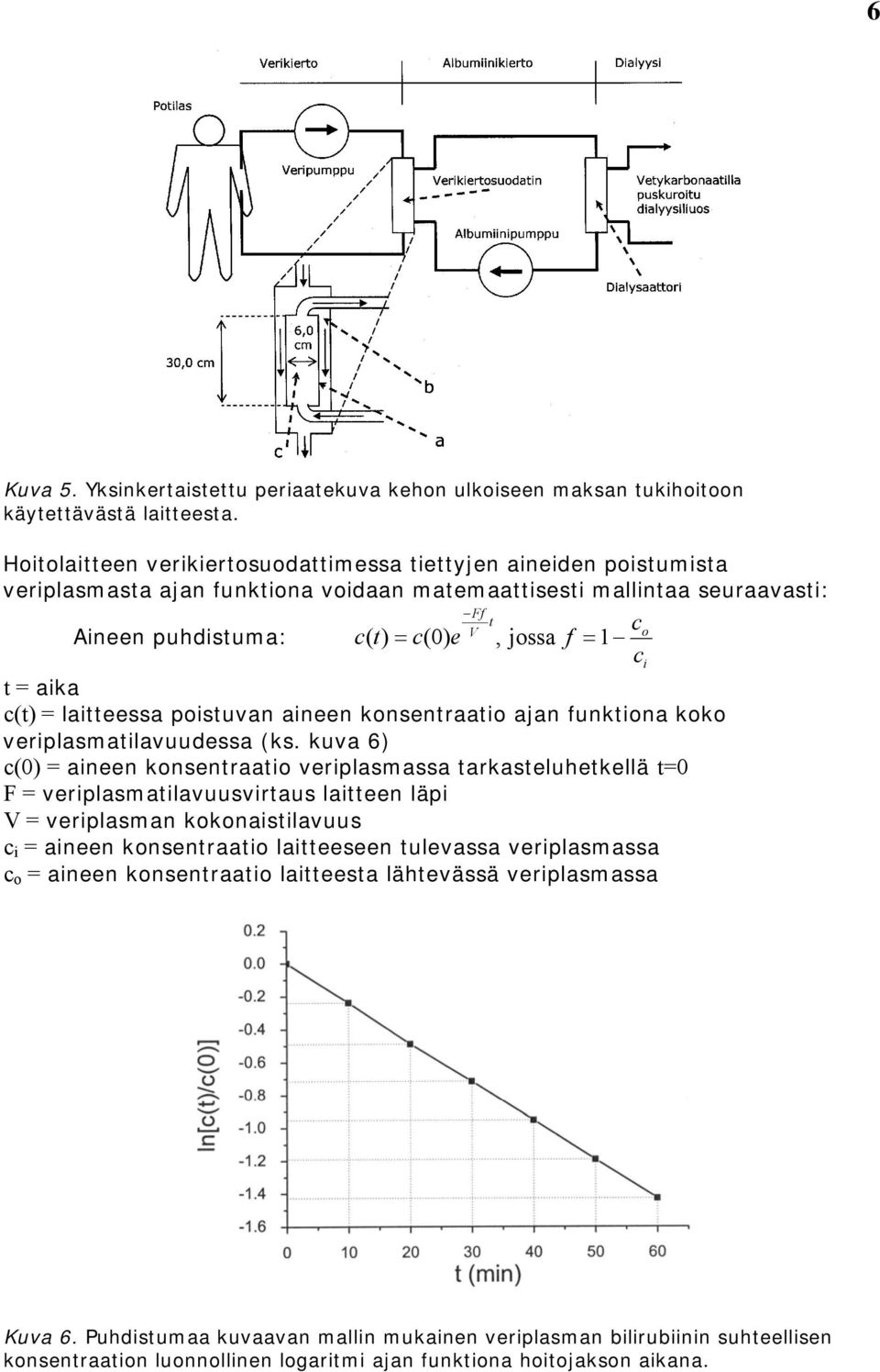 ci t aika c(t) laitteessa poistuvan aineen konsentraatio ajan funktiona koko veriplasmatilavuudessa (ks.