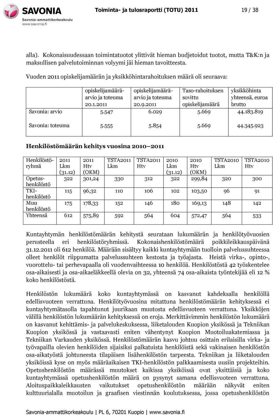 029 Taso-rahoituksen sovittu opiskelijamäärä 5.669 yksikköhinta yhteensä, euroa brutto 44.183.819 Savonia: toteuma 5.555 5.854 5.669 44.345.923 Henkilöstömäärän kehitys vuosina 2010 2011 2011 Lkm (31.