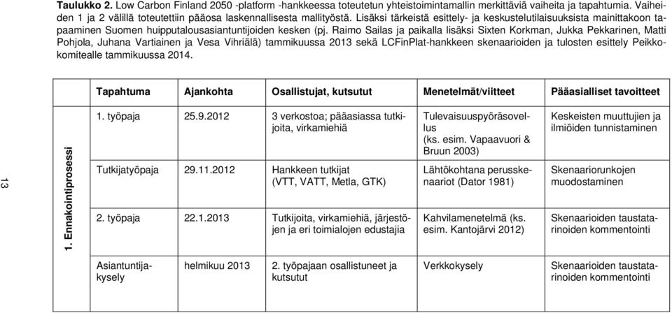 Raimo Sailas ja paikalla lisäksi Sixten Korkman, Jukka Pekkarinen, Matti Pohjola, Juhana Vartiainen ja Vesa Vihriälä) tammikuussa 2013 sekä LCFinPlat-hankkeen skenaarioiden ja tulosten esittely