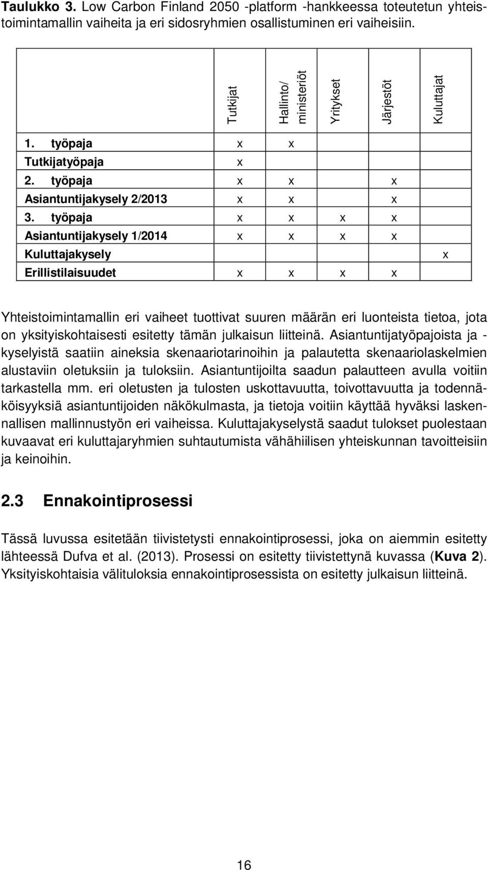 työpaja x x x x Asiantuntijakysely 1/2014 x x x x Kuluttajakysely Erillistilaisuudet x x x x x Yhteistoimintamallin eri vaiheet tuottivat suuren määrän eri luonteista tietoa, jota on