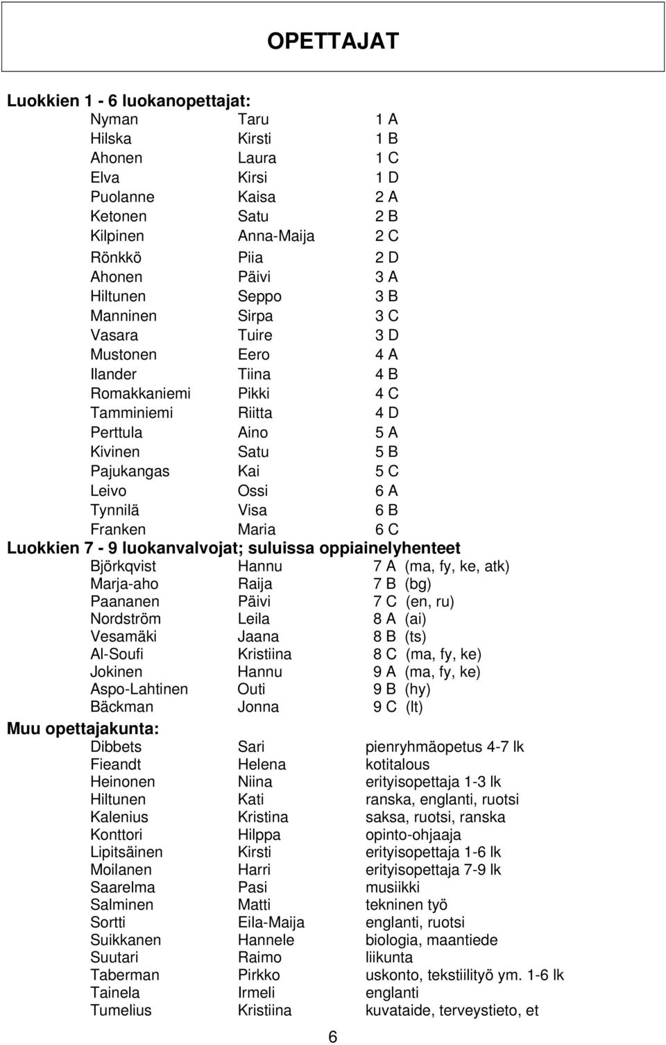 Ossi 6 A Tynnilä Visa 6 B Franken Maria 6 C Luokkien 7-9 luokanvalvojat; suluissa oppiainelyhenteet Björkqvist Hannu 7 A (ma, fy, ke, atk) Marja-aho Raija 7 B (bg) Paananen Päivi 7 C (en, ru)