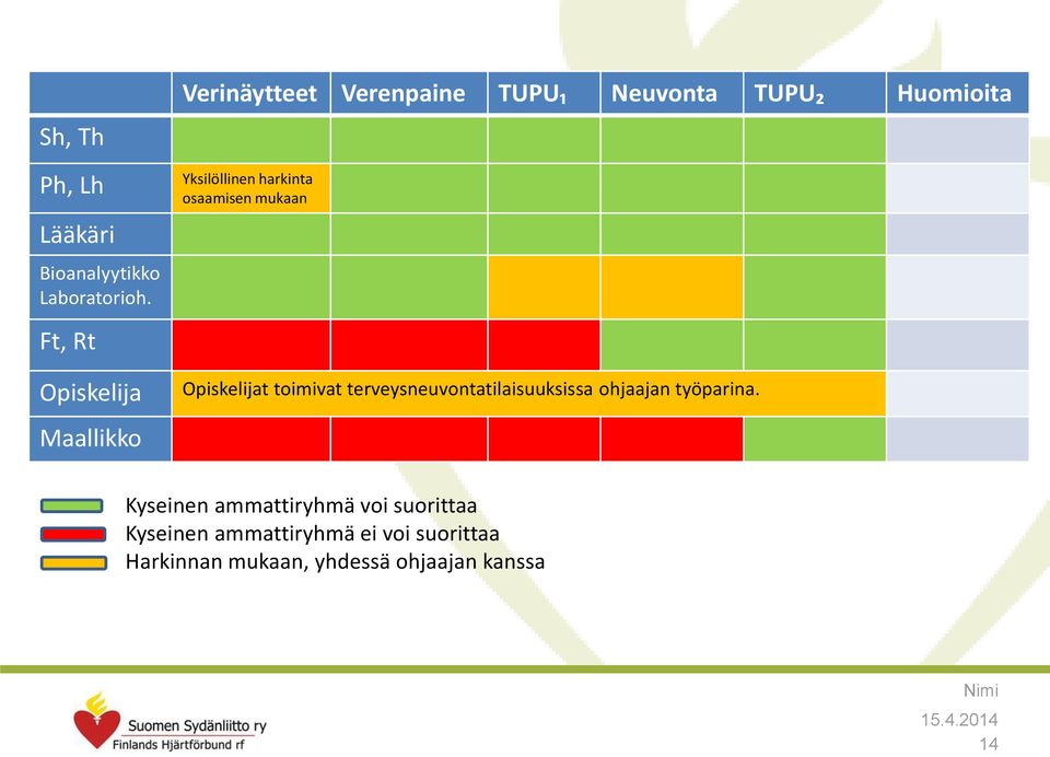 Yksilöllinen harkinta osaamisen mukaan Opiskelijat toimivat terveysneuvontatilaisuuksissa