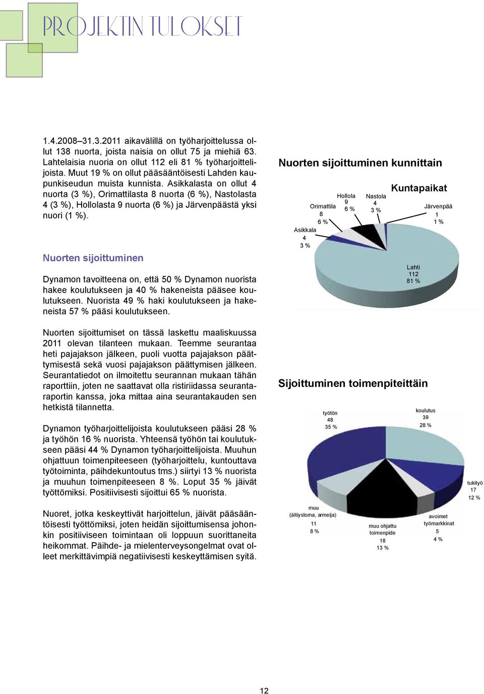 Asikkalasta on ollut 4 nuorta (3 %), Orimattilasta 8 nuorta (6 %), Nastolasta 4 (3 %), Hollolasta 9 nuorta (6 %) ja Järvenpäästä yksi nuori (1 %).