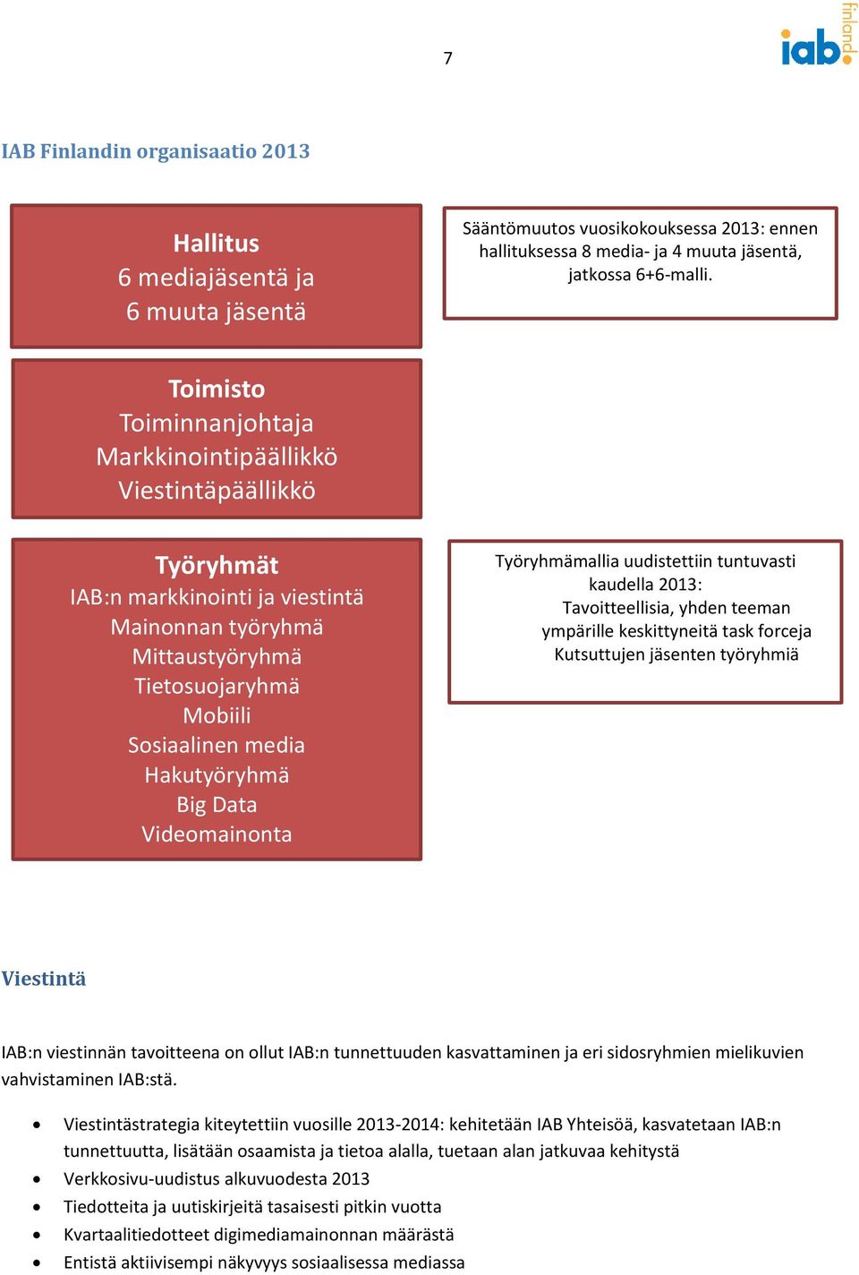 media Hakutyöryhmä Big Data Videomainonta Työryhmämallia uudistettiin tuntuvasti kaudella 2013: Tavoitteellisia, yhden teeman ympärille keskittyneitä task forceja Kutsuttujen jäsenten työryhmiä 6