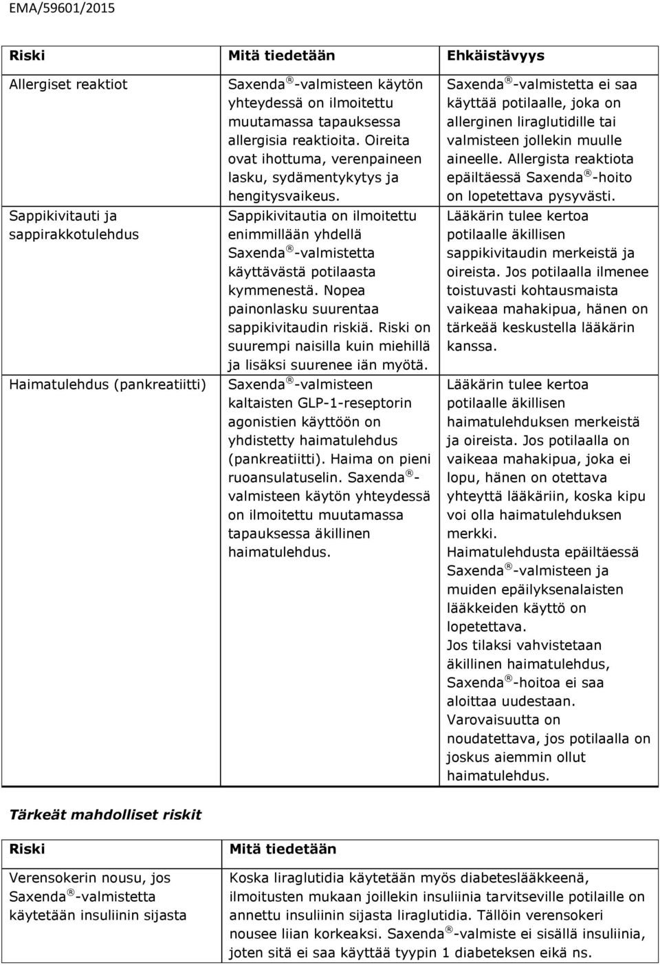 Sappikivitautia on ilmoitettu enimmillään yhdellä Saxenda -valmistetta käyttävästä potilaasta kymmenestä. Nopea painonlasku suurentaa sappikivitaudin riskiä.