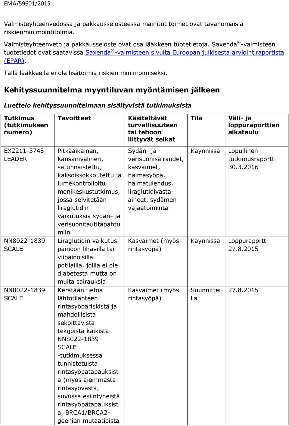 Kehityssuunnitelma myyntiluvan myöntämisen jälkeen Luettelo kehityssuunnitelmaan sisältyvistä tutkimuksista Tutkimus (tutkimuksen numero) Tavoitteet Käsiteltävät turvallisuuteen tai tehoon liittyvät