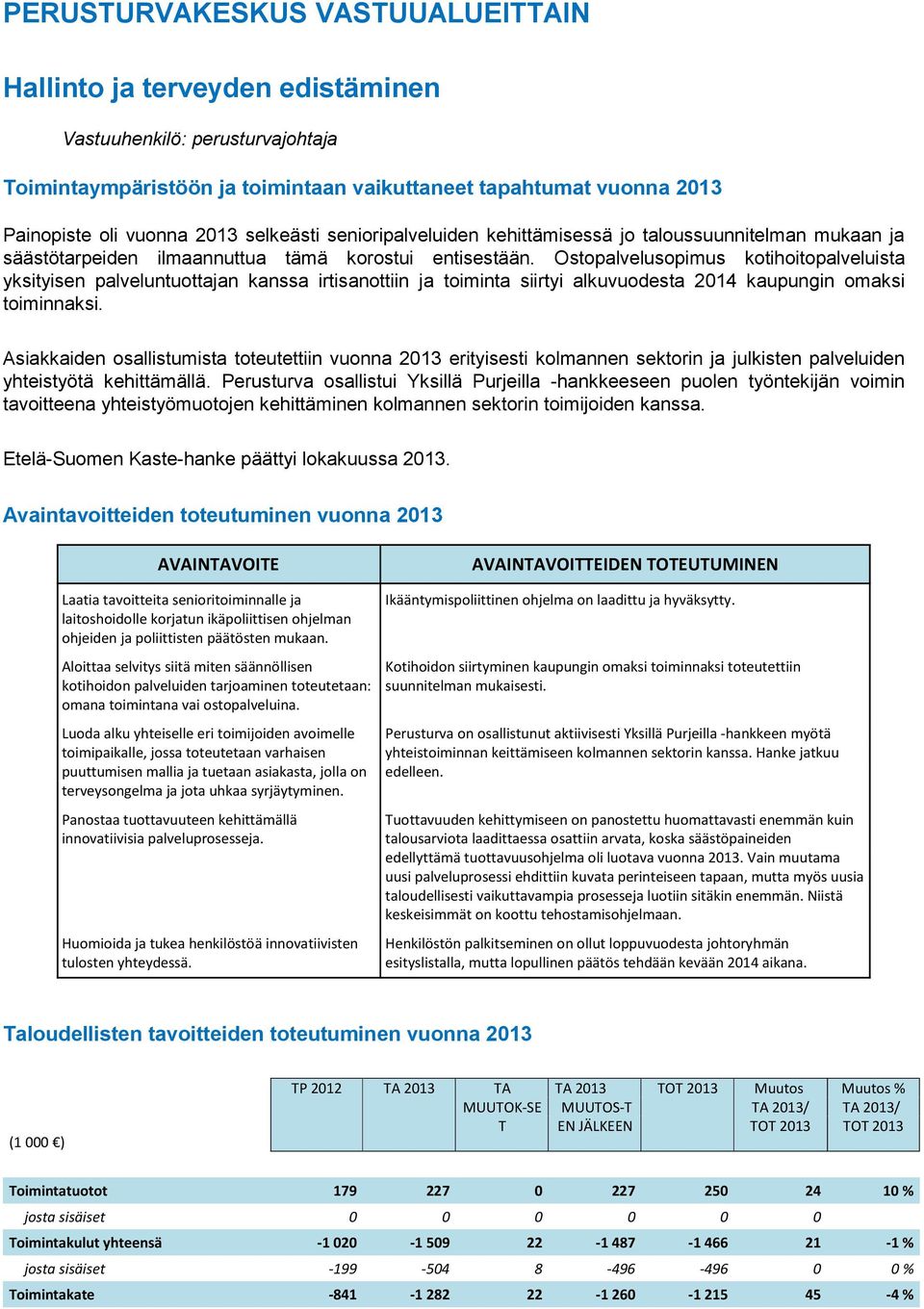 Ostopalvelusopimus kotihoitopalveluista yksityisen palveluntuottajan kanssa irtisanottiin ja toiminta siirtyi alkuvuodesta 2014 kaupungin omaksi toiminnaksi.