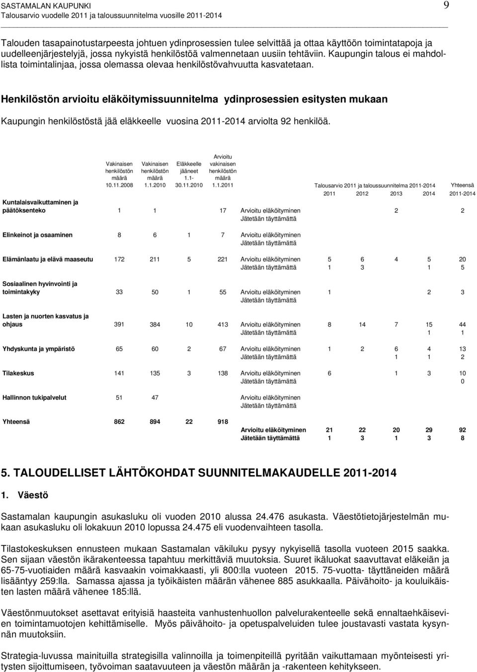 Henkilöstön arvioitu eläköitymissuunnitelma ydinprosessien esitysten mukaan Kaupungin henkilöstöstä jää eläkkeelle vuosina 2011-2014 arviolta 92 henkilöä. Vakinaisen henkilöstön määrä 10.11.2008 Vakinaisen henkilöstön määrä 1.