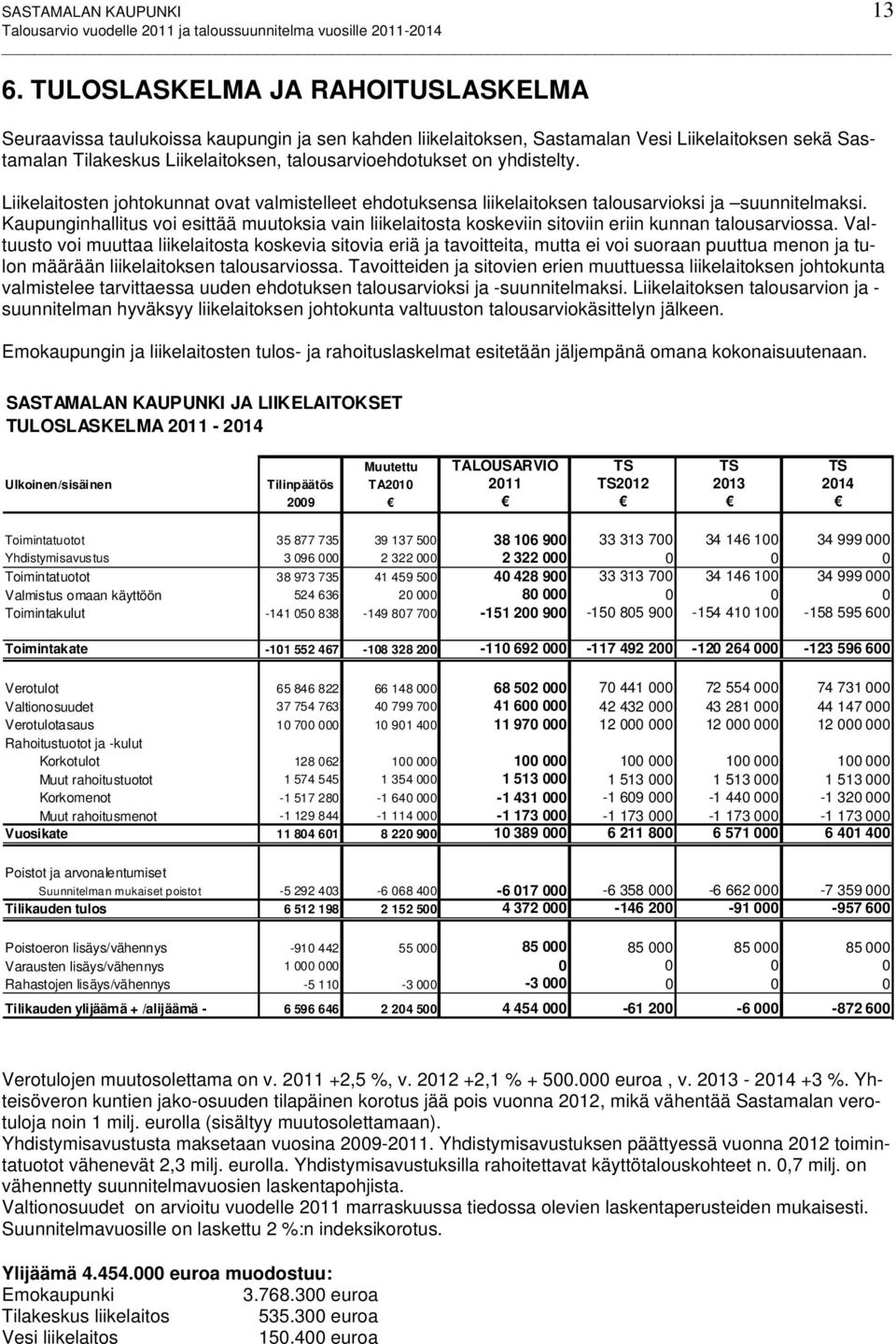 yhdistelty. Liikelaitosten johtokunnat ovat valmistelleet ehdotuksensa liikelaitoksen talousarvioksi ja suunnitelmaksi.