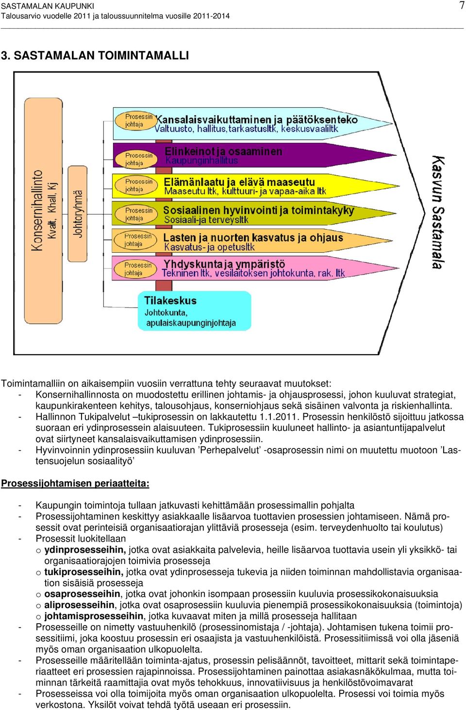 strategiat, kaupunkirakenteen kehitys, talousohjaus, konserniohjaus sekä sisäinen valvonta ja riskienhallinta. - Hallinnon Tukipalvelut tukiprosessin on lakkautettu 1.1.2011.