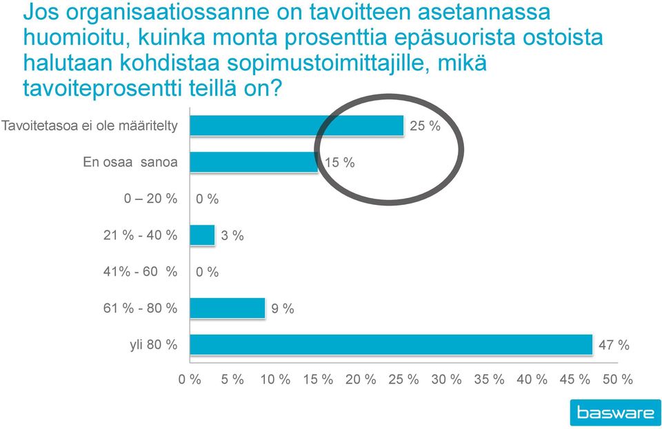 teillä on?