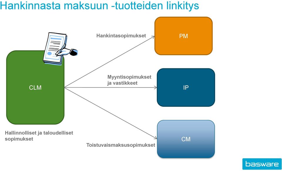 ja vastikkeet IP Hallinnolliset ja