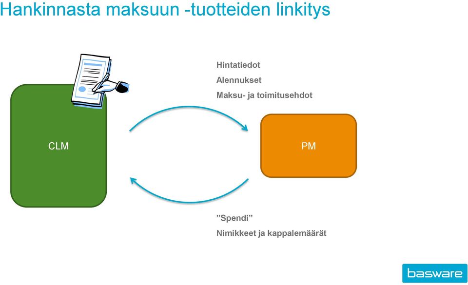 Maksu- ja toimitusehdot CLM PM
