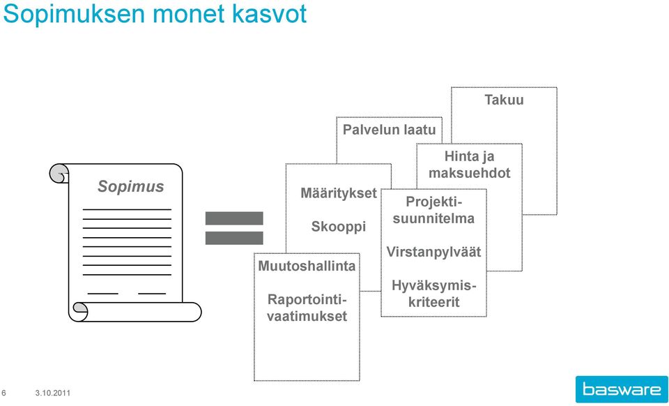 Raportointivaatimukset Hinta ja maksuehdot