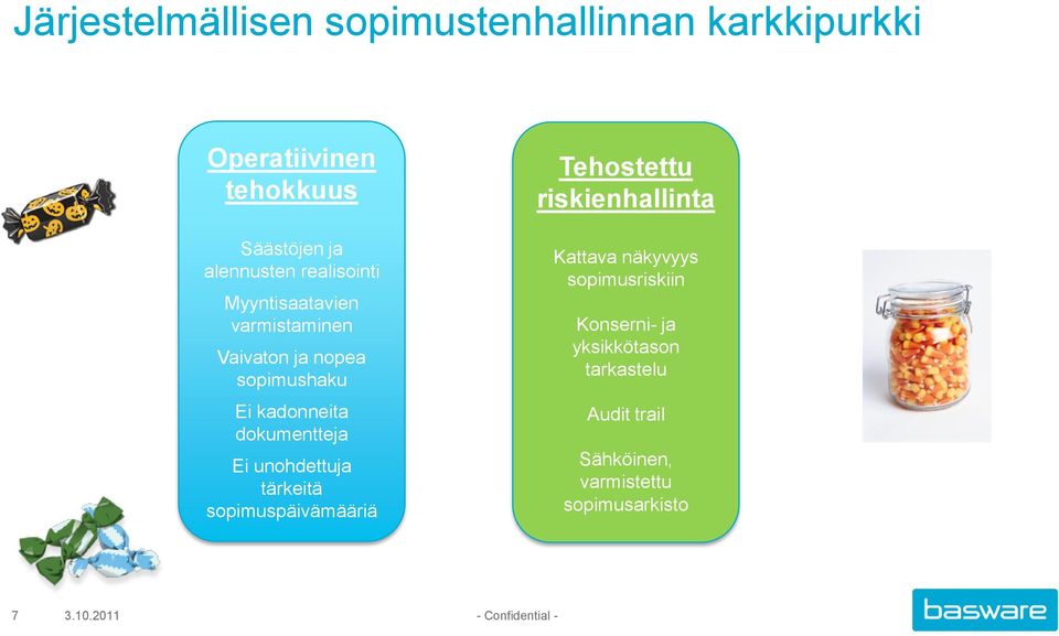 unohdettuja tärkeitä sopimuspäivämääriä Tehostettu riskienhallinta Kattava näkyvyys sopimusriskiin