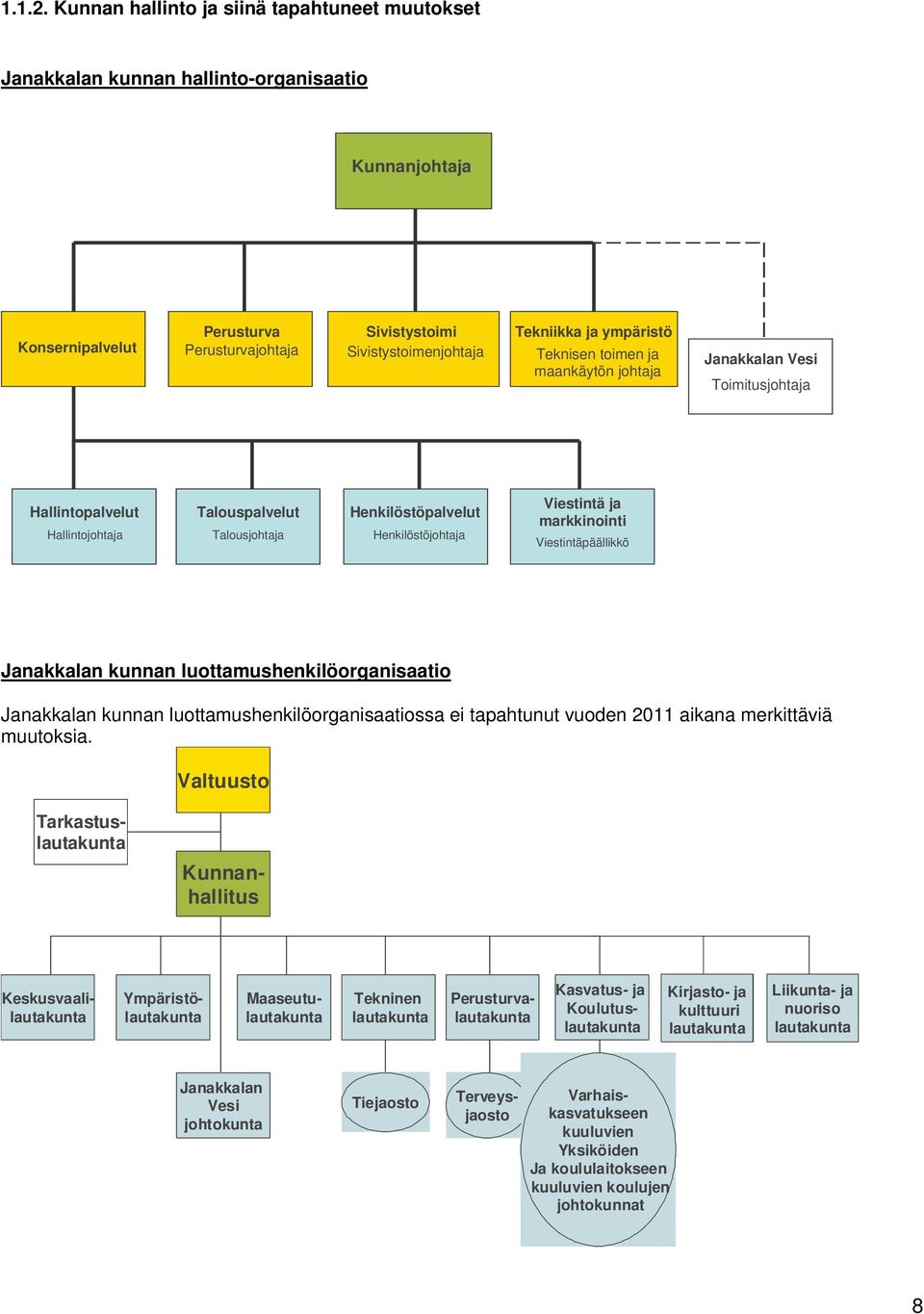 Sivistystoimenjohtaja Tekniikka ja ympäristö ö Teknisen Tekninen toimen johtajaja maankäytön Anna-Mari Ahonen johtaja Janakkalan Vesi Toimitusjohtaja Toimitusjohtaja Seppo Palmanto Hallintopalvelut