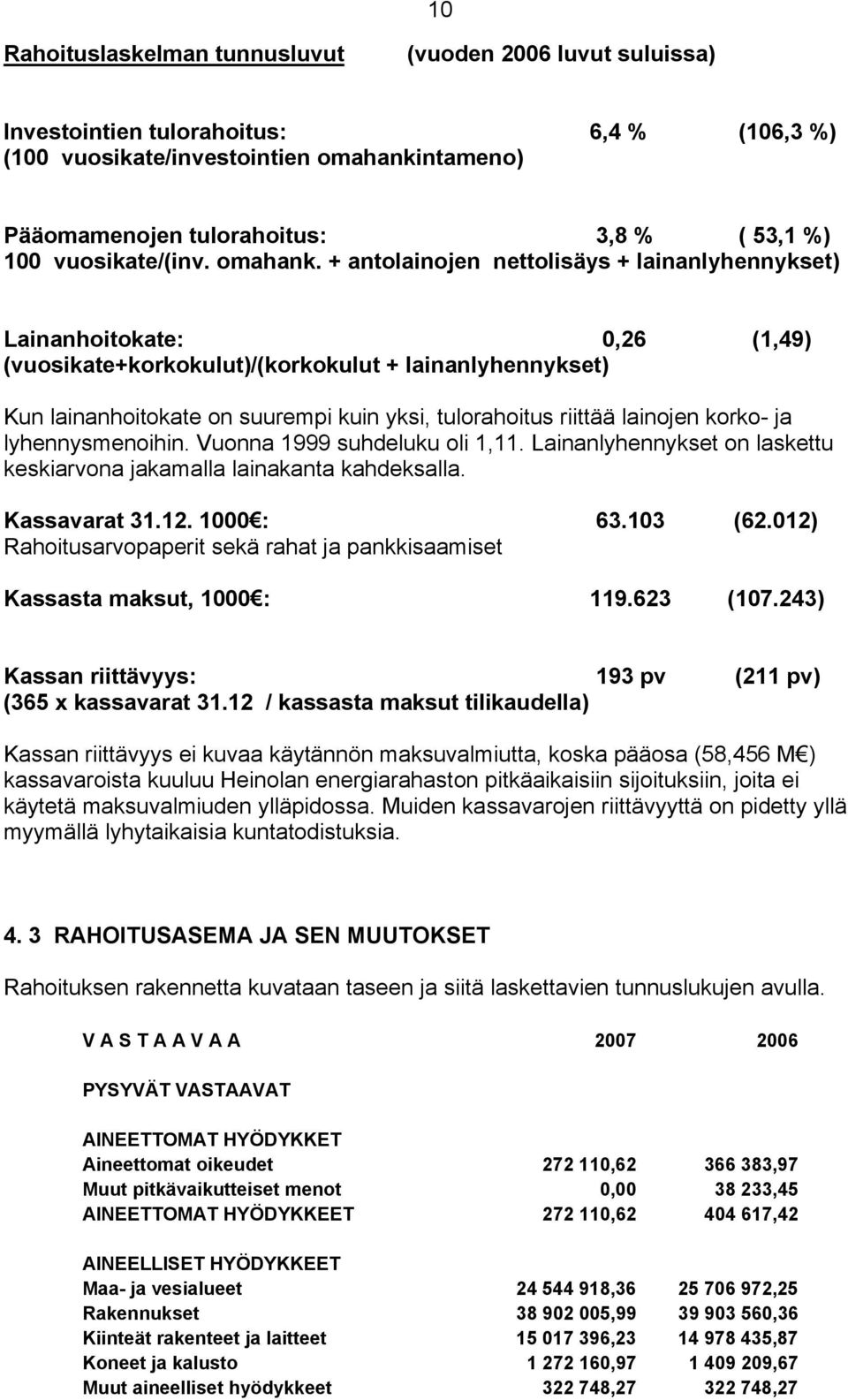 + antolainojen nettolisäys + lainanlyhennykset) Lainanhoitokate: 0,26 (1,49) (vuosikate+korkokulut)/(korkokulut + lainanlyhennykset) Kun lainanhoitokate on suurempi kuin yksi, tulorahoitus riittää