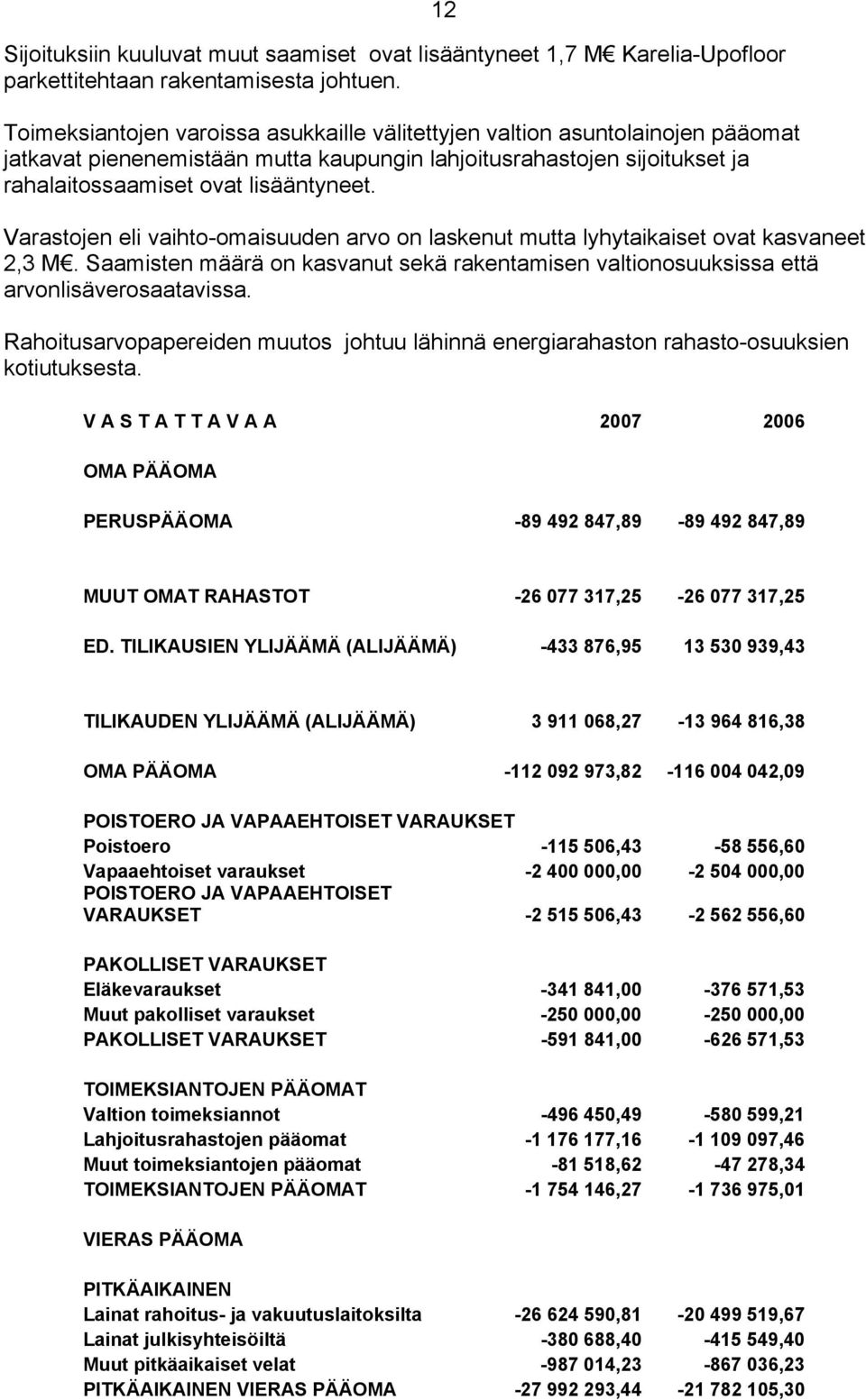 12 Varastojen eli vaihto-omaisuuden arvo on laskenut mutta lyhytaikaiset ovat kasvaneet 2,3 M. Saamisten määrä on kasvanut sekä rakentamisen valtionosuuksissa että arvonlisäverosaatavissa.