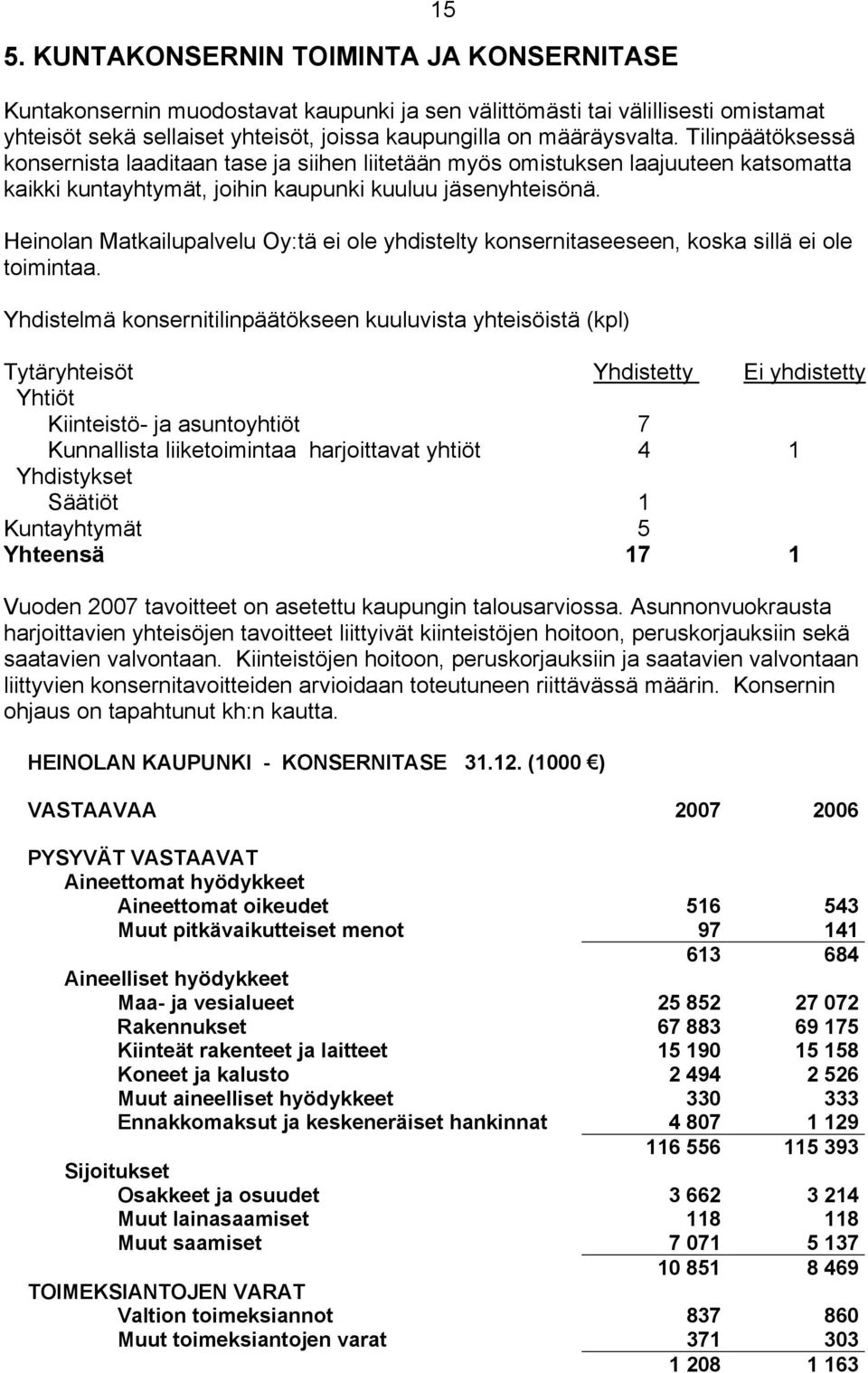 Heinolan Matkailupalvelu Oy:tä ei ole yhdistelty konsernitaseeseen, koska sillä ei ole toimintaa.