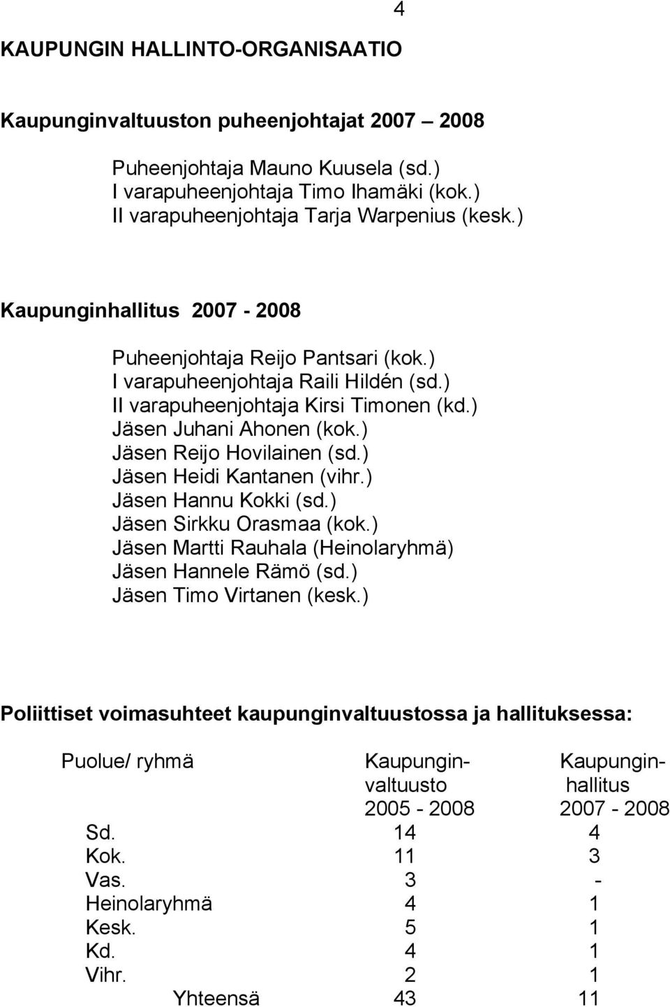 ) Jäsen Reijo Hovilainen (sd.) Jäsen Heidi Kantanen (vihr.) Jäsen Hannu Kokki (sd.) Jäsen Sirkku Orasmaa (kok.) Jäsen Martti Rauhala (Heinolaryhmä) Jäsen Hannele Rämö (sd.) Jäsen Timo Virtanen (kesk.