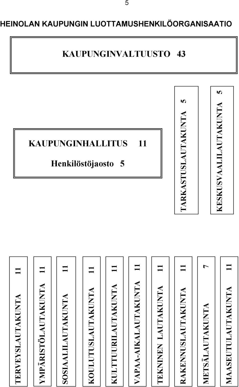 KOULUTUSLAUTAKUNTA 11 KULTTUURILAUTAKUNTA 11 VAPAA-AIKALAUTAKUNTA 11 TEKNINEN LAUTAKUNTA 11