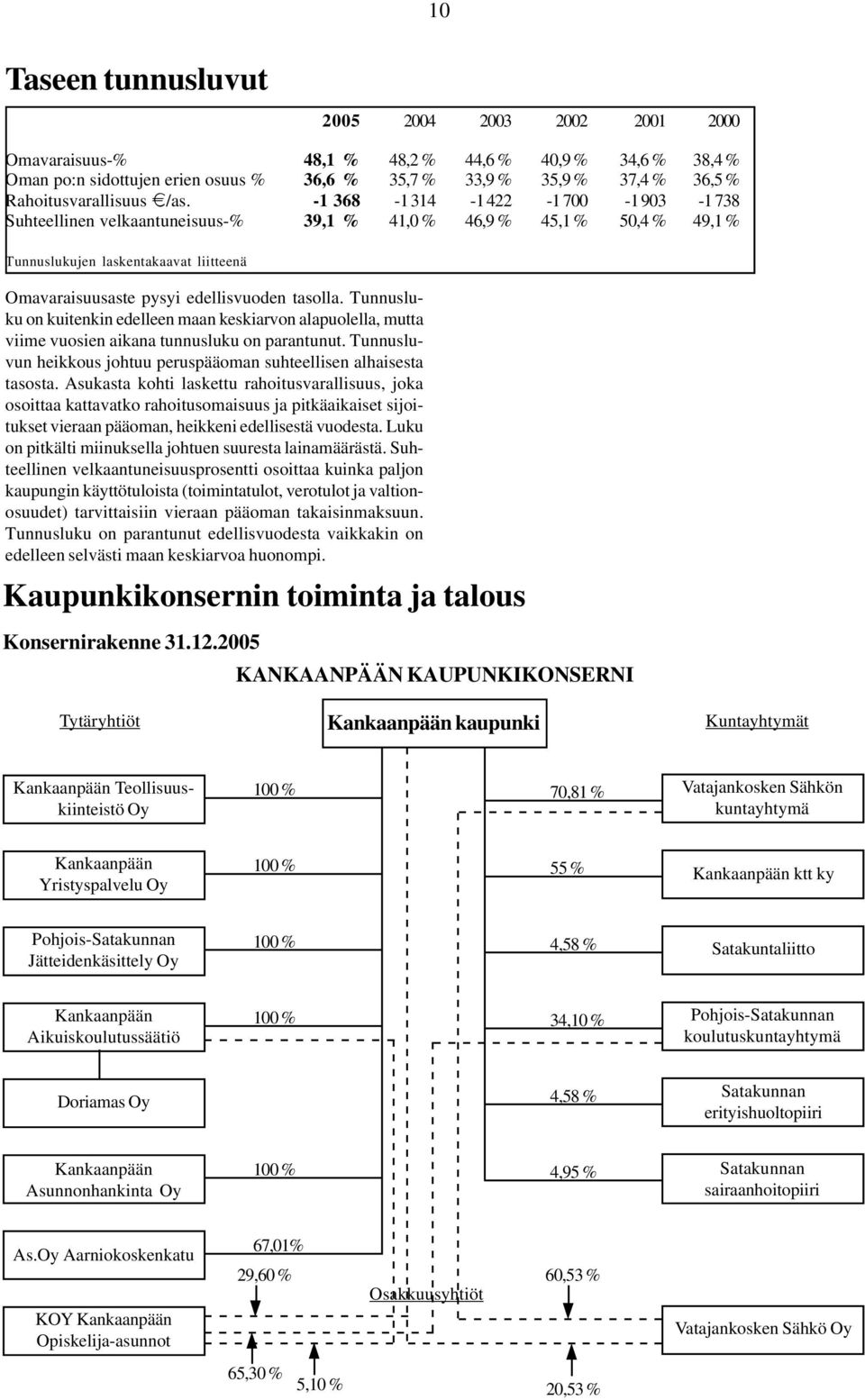 Asukasta kohti laskettu rahoitusvarallisuus, joka osoittaa kattavatko rahoitusomaisuus ja pitkäaikaiset sijoitukset vieraan pääoman, heikkeni edellisestä vuodesta.