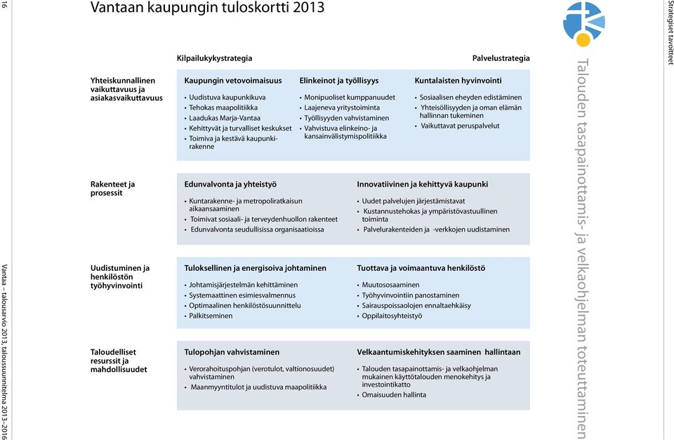 keskukset Toimiva ja kestävä kaupunkirakenne Edunvalvonta ja yhteistyö Elinkeinot ja työllisyys Kuntarakenne- ja metropoliratkaisun aikaansaaminen Toimivat sosiaali- ja terveydenhuollon rakenteet