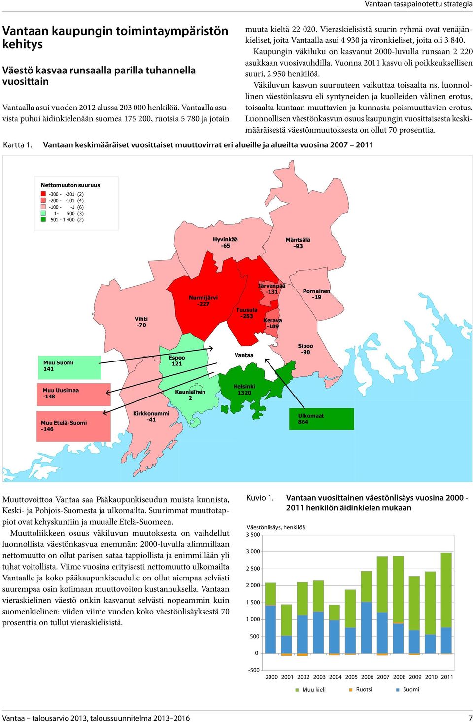 Vantaan keskimääräiset vuosittaiset muuttovirrat eri alueille ja alueilta vuosina 27 211 Vantaan tasapainotettu strategia muuta kieltä 22 2.