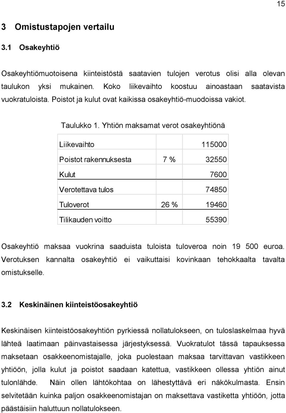 Yhtiön maksamat verot osakeyhtiönä Liikevaihto 115000 Poistot rakennuksesta 7 % 32550 Kulut 7600 Verotettava tulos 74850 Tuloverot 26 % 19460 Tilikauden voitto 55390 Osakeyhtiö maksaa vuokrina