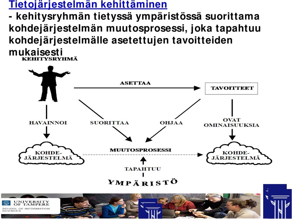 kohdejärjestelmän muutosprosessi, joka