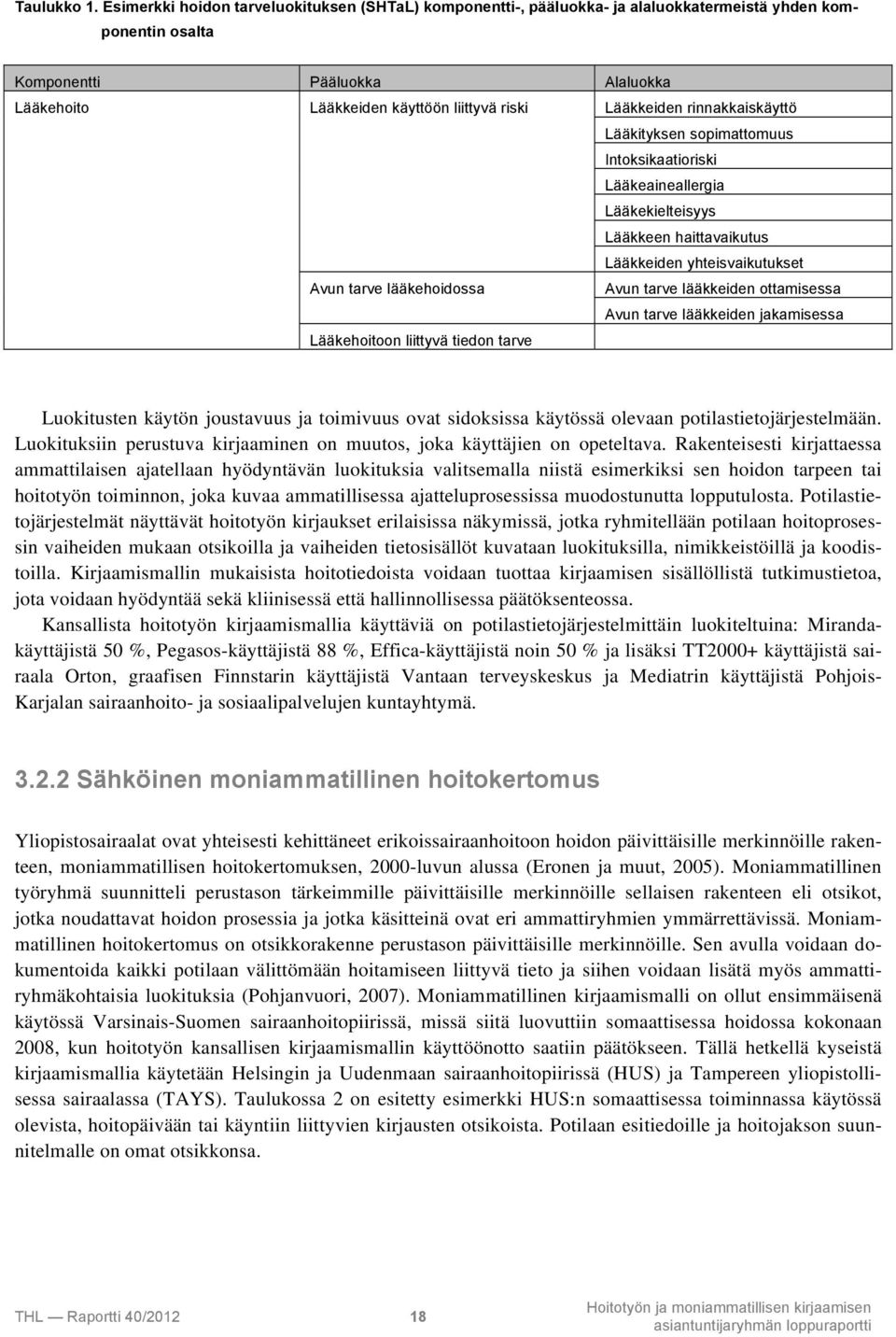 Lääkkeiden rinnakkaiskäyttö Lääkityksen sopimattomuus Intoksikaatioriski Lääkeaineallergia Lääkekielteisyys Lääkkeen haittavaikutus Avun tarve lääkehoidossa Lääkkeiden yhteisvaikutukset Avun tarve