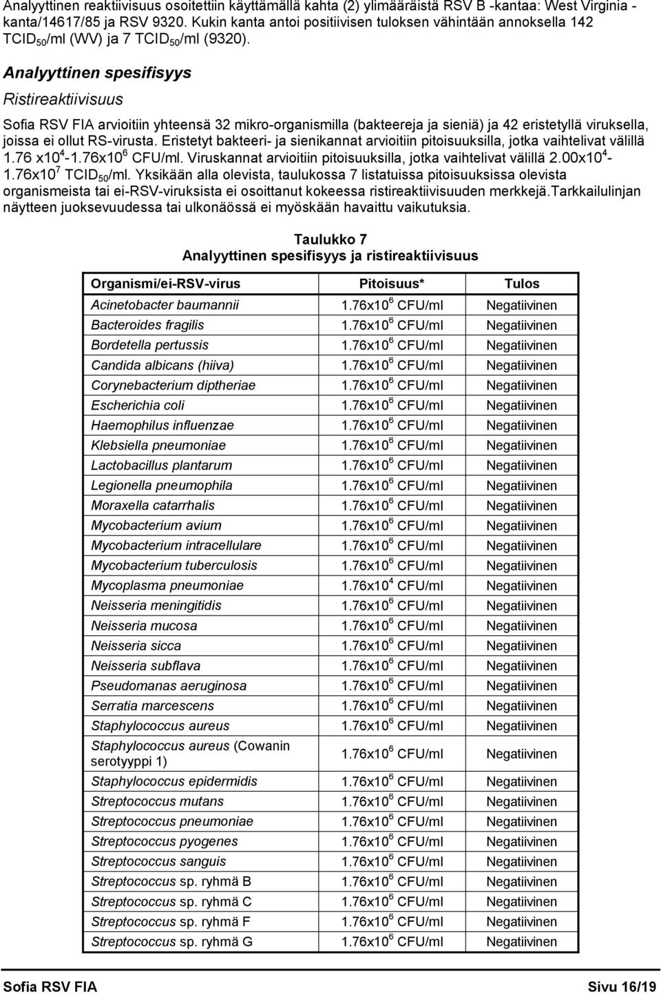 Analyyttinen spesifisyys Ristireaktiivisuus Sofia RSV FIA arvioitiin yhteensä 32 mikro-organismilla (bakteereja ja sieniä) ja 42 eristetyllä viruksella, joissa ei ollut RS-virusta.