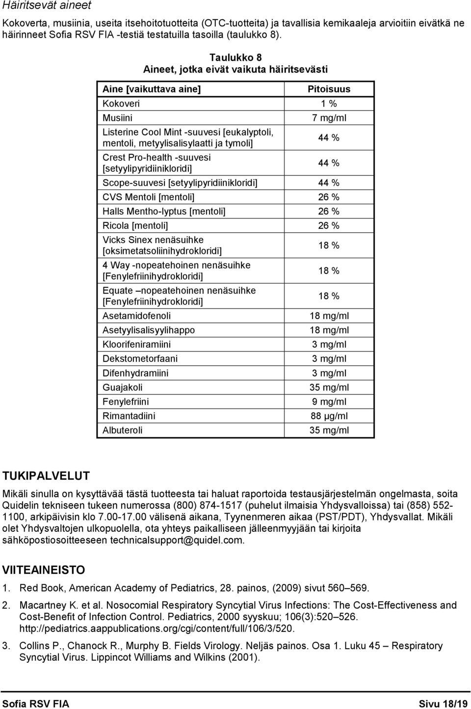 Pro-health -suuvesi [setyylipyridiinikloridi] 7 mg/ml 44 % 44 % Scope-suuvesi [setyylipyridiinikloridi] 44 % CVS Mentoli [mentoli] 26 % Halls Mentho-lyptus [mentoli] 26 % Ricola [mentoli] 26 % Vicks