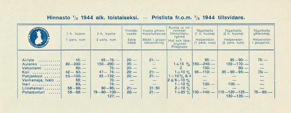 huone) ryhmä Mat och läsk- Helpension Helpension drycker C Pers. rum) (2 pers. rum) Prisgrupp Täysihoito yhteismaj. Helpension i gruppink.