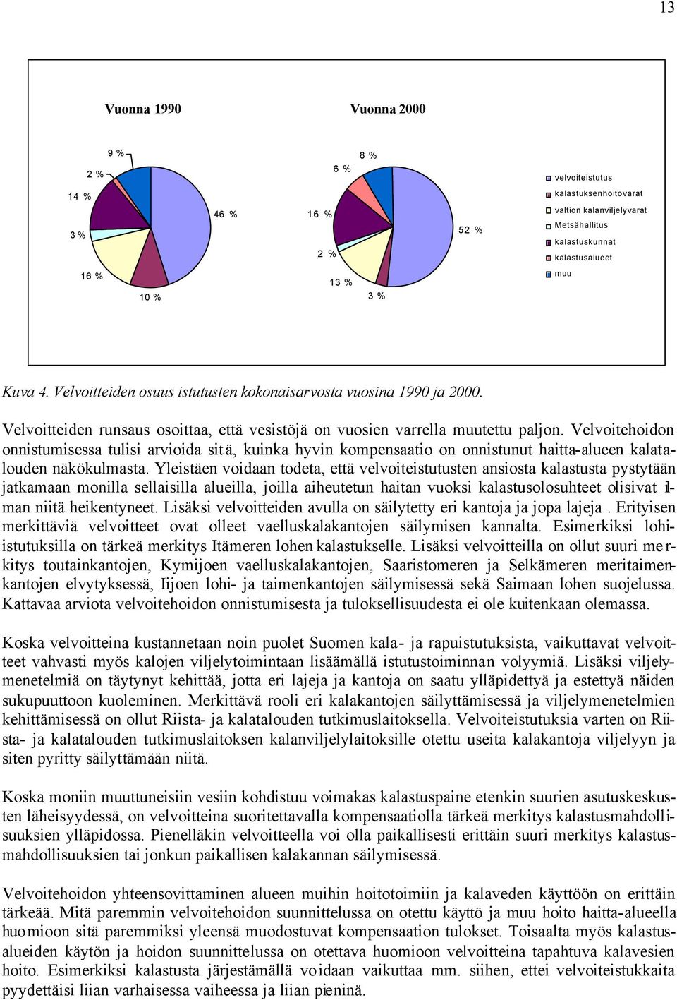 valtion kalanviljelyvarat Metsähallitus kalastuskunnat kalastusalueet 16 % 10 % muu 13 % 3 % muu Kuva 4. Velvoitteiden osuus istutusten kokonaisarvosta vuosina 1990 ja 2000.