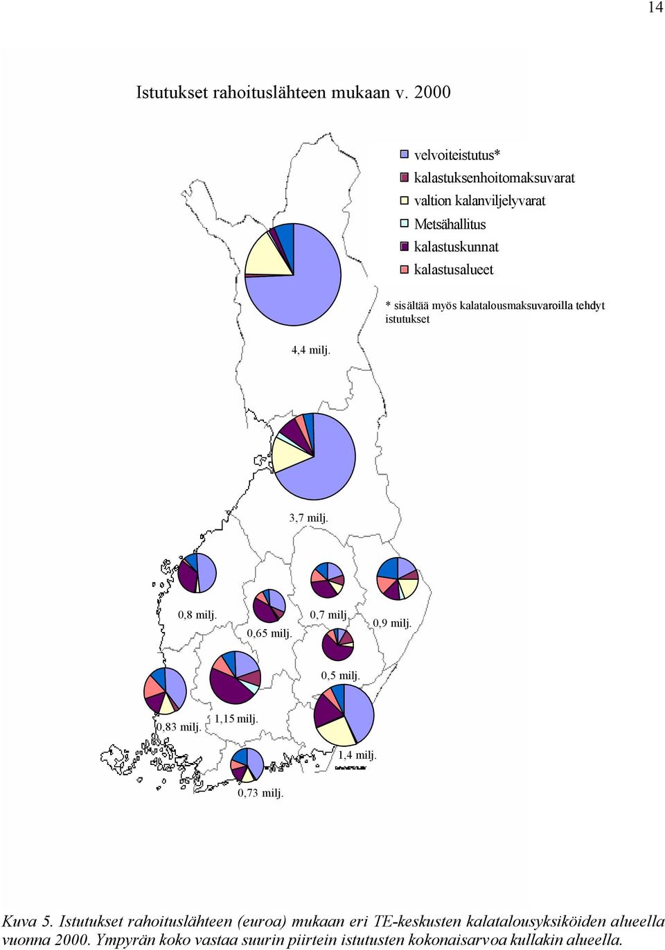 myös kalatalousmaksuvaroilla tehdyt istutukset 3,7 milj. 0,8 milj. 0,65 milj. 0,7 milj. 0,9 milj. 0,5 milj. 0,83 milj. 1,15 milj.