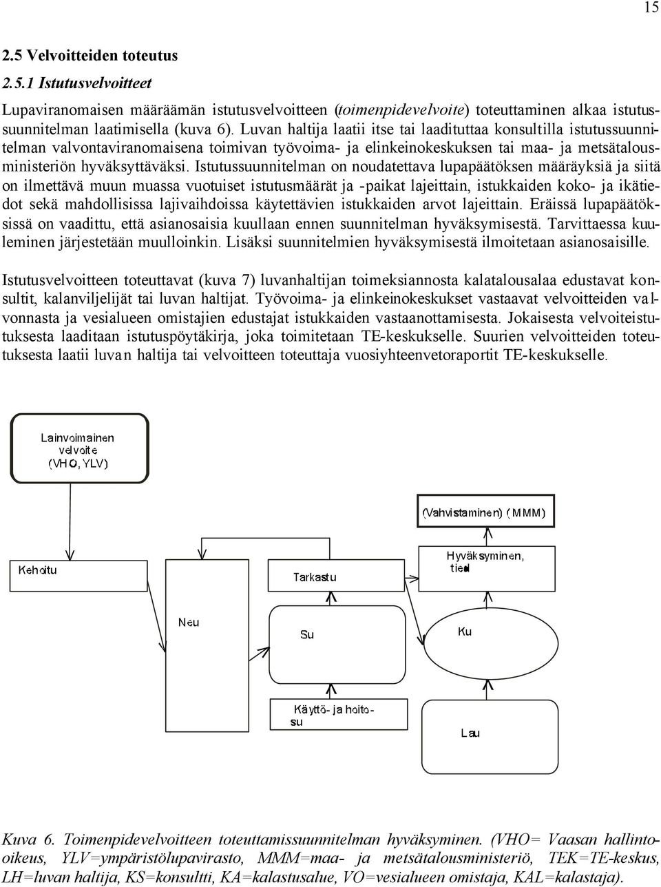 Istutussuunnitelman on noudatettava lupapäätöksen määräyksiä ja siitä on ilmettävä muun muassa vuotuiset istutusmäärät ja -paikat lajeittain, istukkaiden koko- ja ikätiedot sekä mahdollisissa