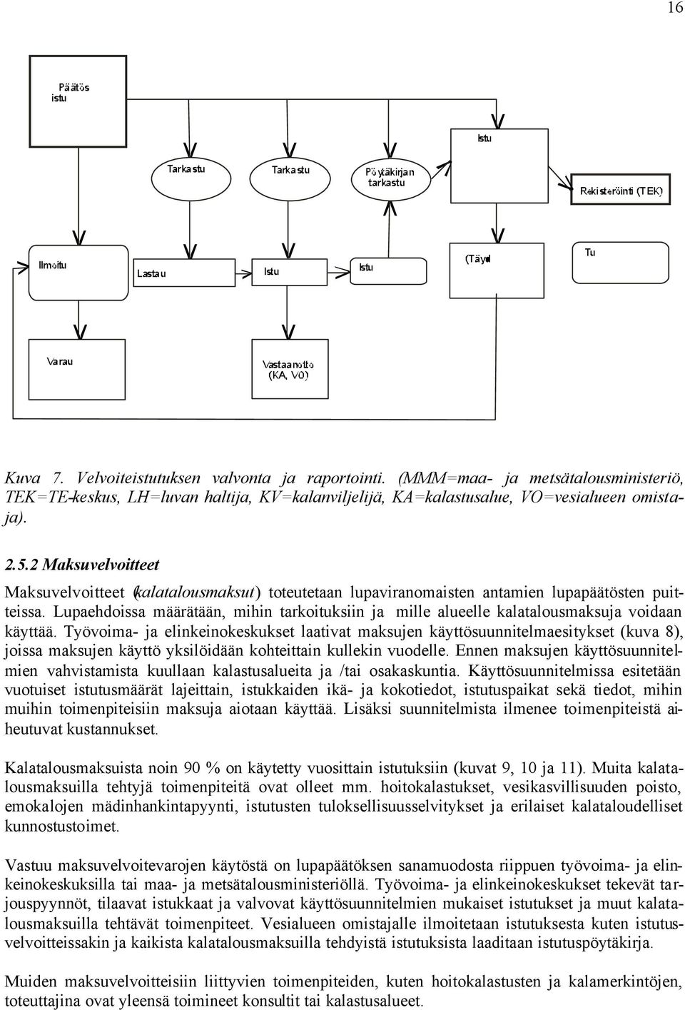 Lupaehdoissa määrätään, mihin tarkoituksiin ja mille alueelle kalatalousmaksuja voidaan käyttää.