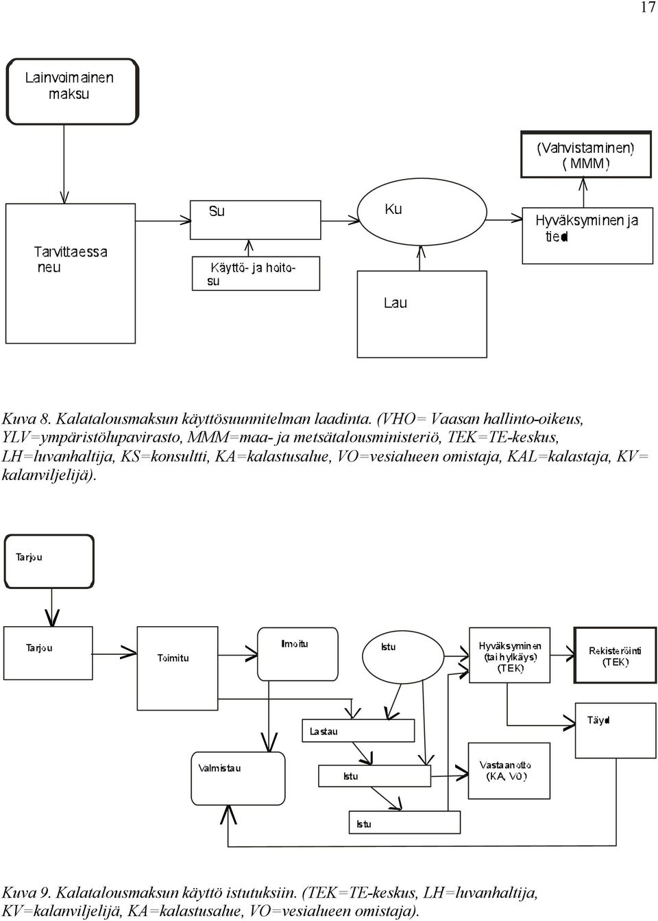 TEK=TE-keskus, LH=luvanhaltija, KS=konsultti, KA=kalastusalue, VO=vesialueen omistaja, KAL=kalastaja,