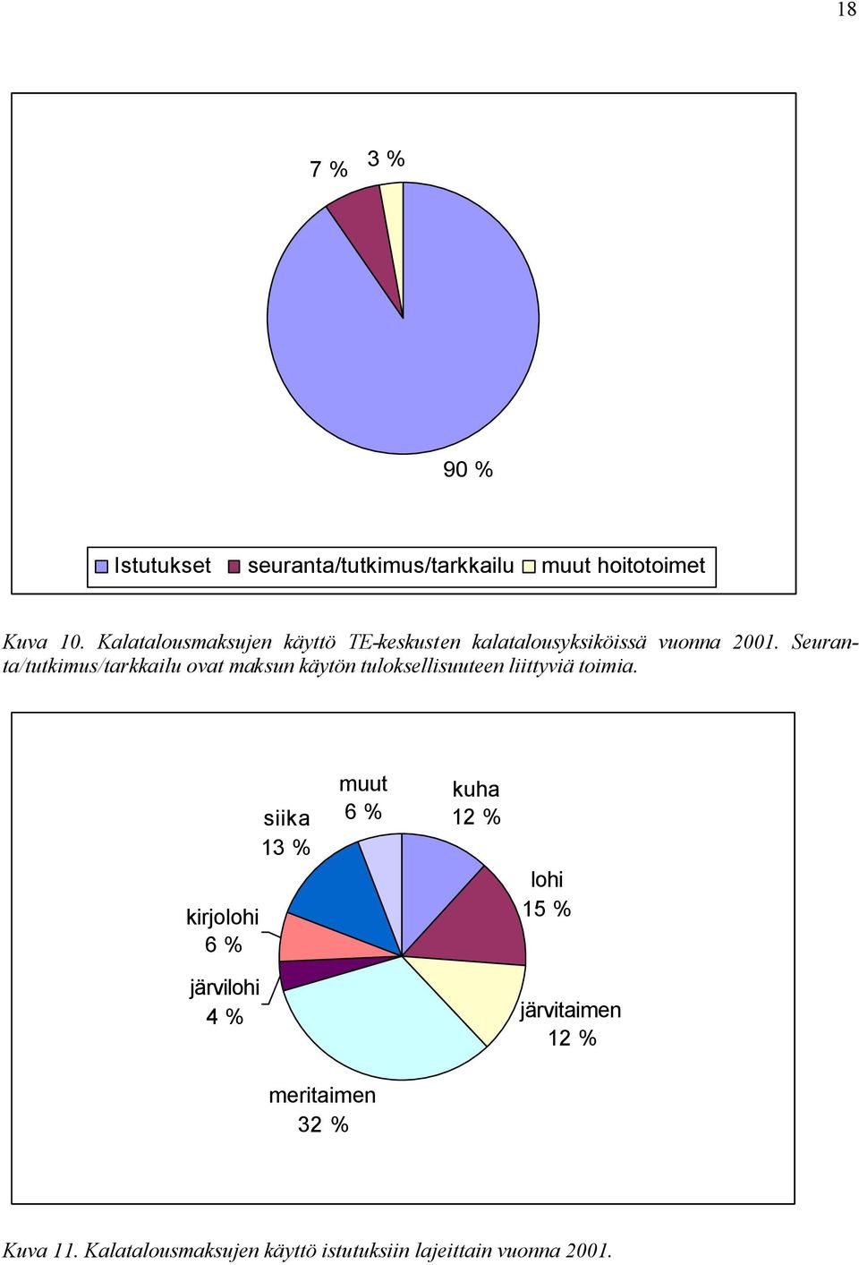 Seuranta/tutkimus/tarkkailu ovat maksun käytön tuloksellisuuteen liittyviä toimia.