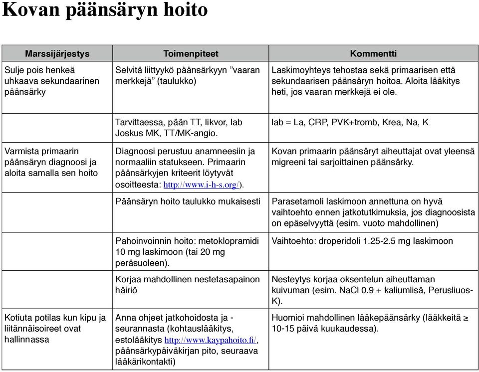 Varmista primaarin päänsäryn diagnsi ja alita samalla sen hit Ktiuta ptilas kun kipu ja liitännäisireet vat hallinnassa Tarvittaessa, pään TT, likvr, lab Jskus MK, TT/MK-angi.