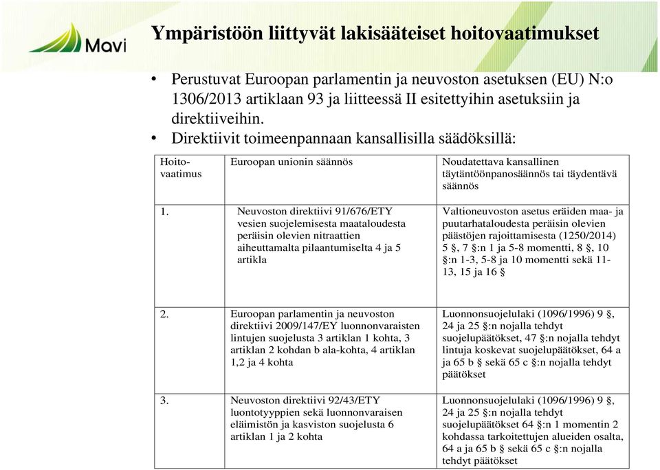 Neuvoston direktiivi 91/676/ETY vesien suojelemisesta maataloudesta peräisin olevien nitraattien aiheuttamalta pilaantumiselta 4 ja 5 artikla Valtioneuvoston asetus eräiden maa- ja puutarhataloudesta