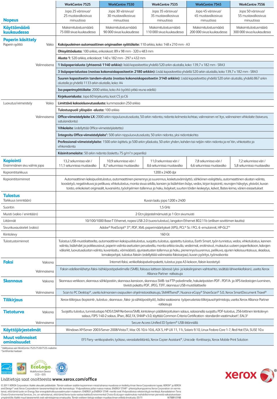 mustavalkosivua 300 000 sivua kuukaudessa Paperin käsittely Paperin syöttö Vakio Kaksipuoleinen automaattinen originaalien syöttölaite: 110 arkkia, koko: 148 x 210 mm - A3 Ohisyöttöalusta: 100