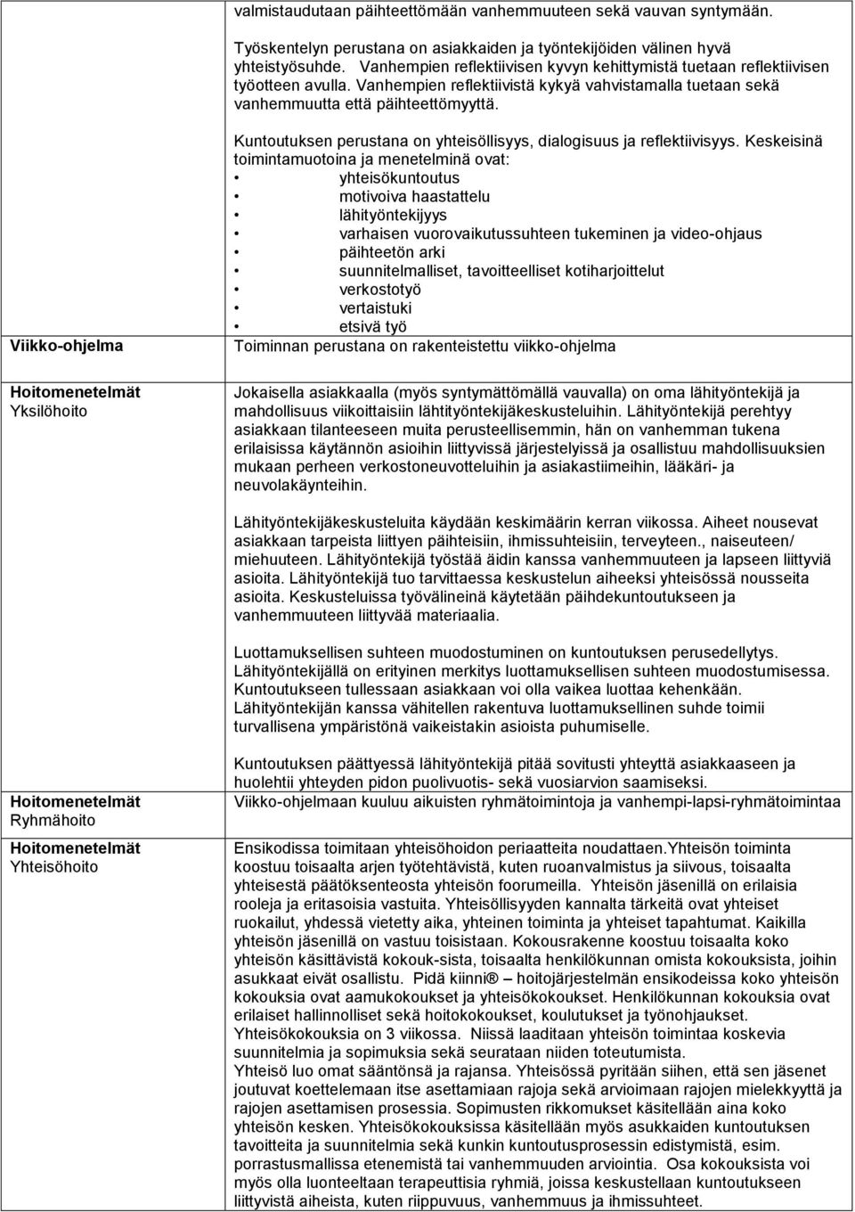 Viikko-ohjelma Yksilöhoito Kuntoutuksen perustana on yhteisöllisyys, dialogisuus ja reflektiivisyys.