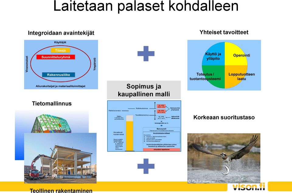 tavoitteet Tietomallinnus Sopimus ja