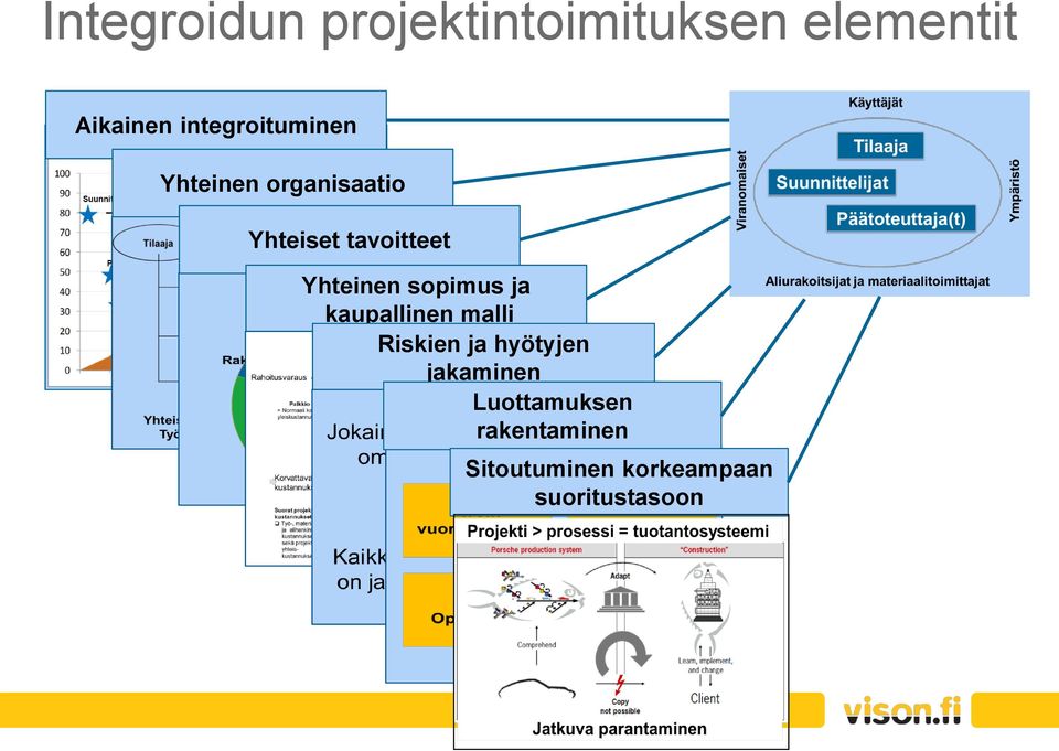 Yhteinen sopimus ja kaupallinen malli Riskien ja hyötyjen