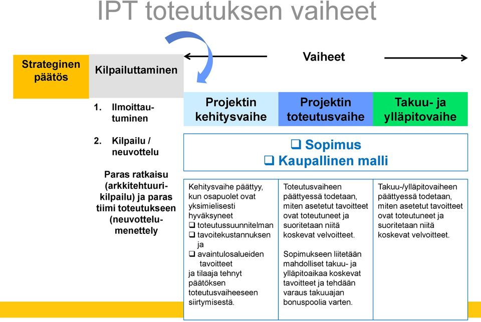 tavoitekustannuksen ja avaintulosalueiden tavoitteet ja tilaaja tehnyt päätöksen toteutusvaiheeseen siirtymisestä.