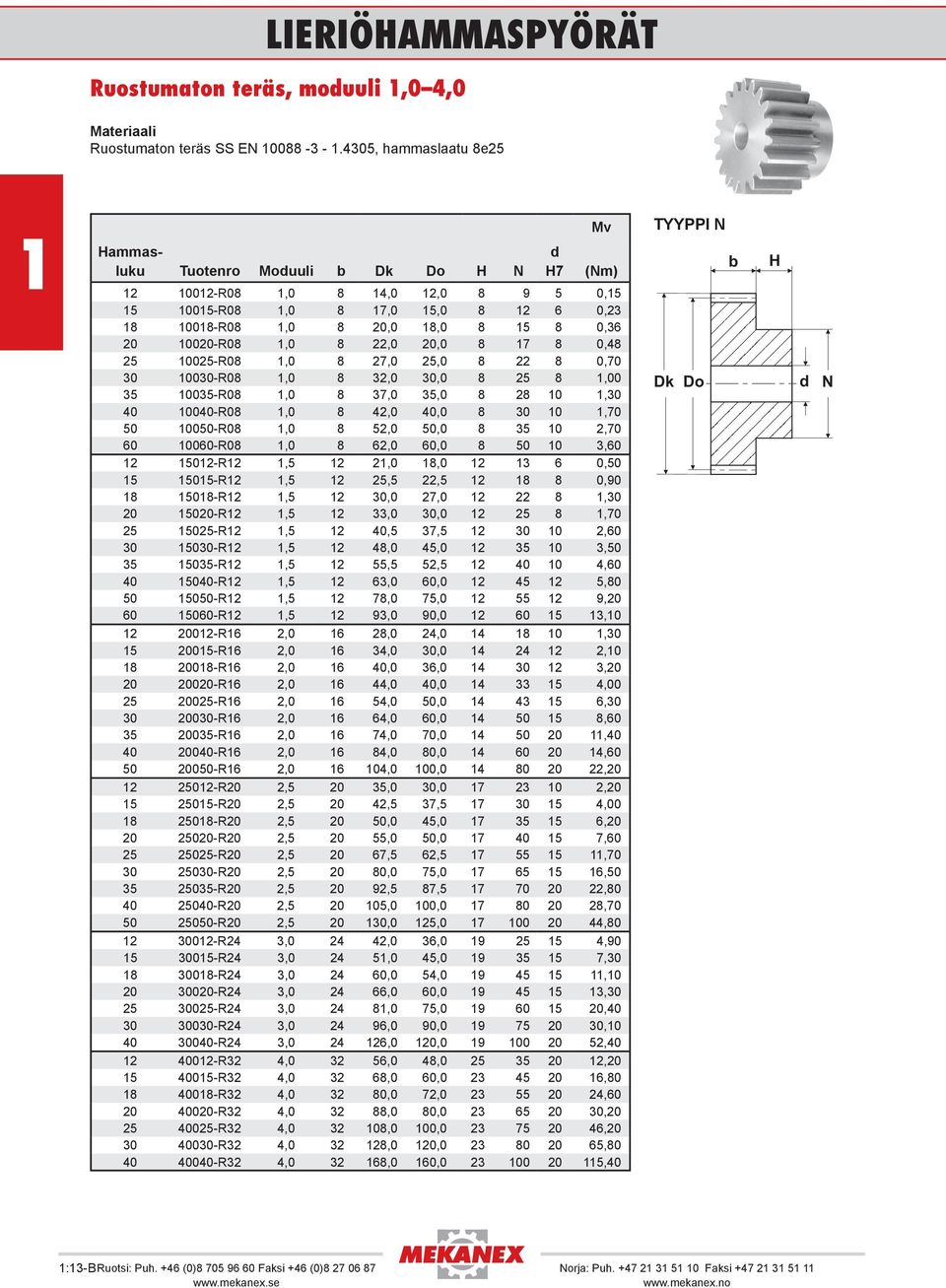 0025-R08,0 8 27,0 25,0 8 22 8 0,70 30 0030-R08,0 8 32,0 30,0 8 25 8,00 35 0035-R08,0 8 37,0 35,0 8 28 0,30 40 0040-R08,0 8 42,0 40,0 8 30 0,70 50 0050-R08,0 8 52,0 50,0 8 35 0 2,70 60 0060-R08,0 8